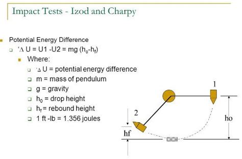 charpy impact test calculation|charpy impact test formula.